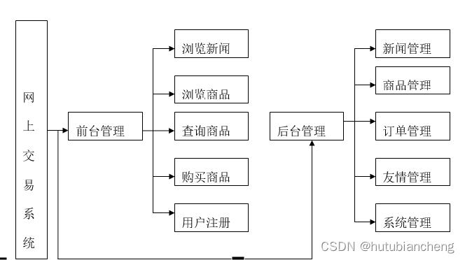 详细分析JSP作用域,跨越边界的数据共享之旅 神马SEO 详细分析JSP作用域,跨越边界的数据共享之旅 详细分析JSP作用域,跨越边界的数据共享之旅 神马SEO