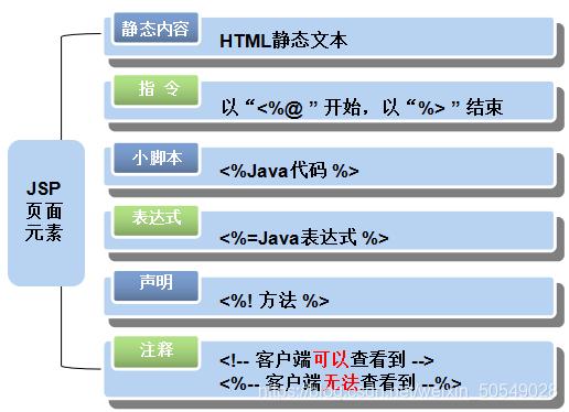 详细分析JSP基本元素,构建动态网页的基石 详细分析JSP基本元素,构建动态网页的基石 搜狗SEO