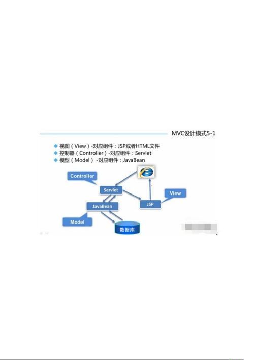 详细分析JSP文档模式,构建高效动态网页的关键 详细分析JSP文档模式,构建高效动态网页的关键 搜狗SEO