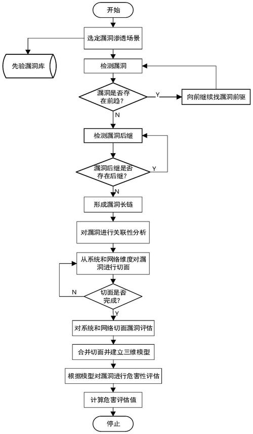 详细分析JSP漏洞,审查与防范步骤 详细分析JSP漏洞,审查与防范步骤 网站建设公司