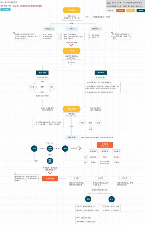详细分析传媒SEO教程,提升内容传播力的关键步骤 详细分析传媒SEO教程,提升内容传播力的关键步骤 搜狗SEO