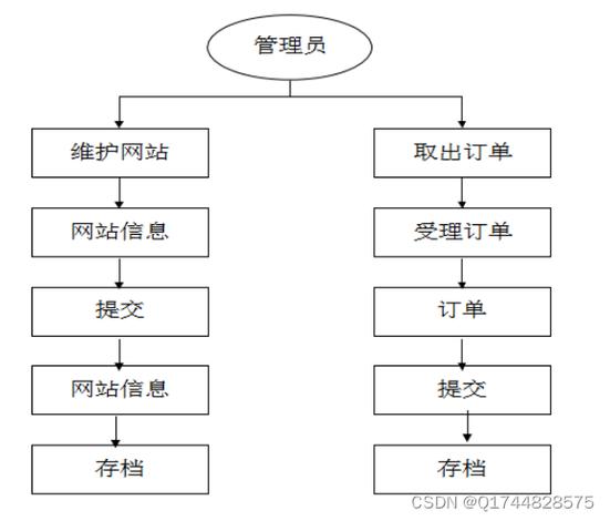 详细分析商城JSP程序,构建高效电商平台的秘密武器 详细分析商城JSP程序,构建高效电商平台的秘密武器 网站建设公司