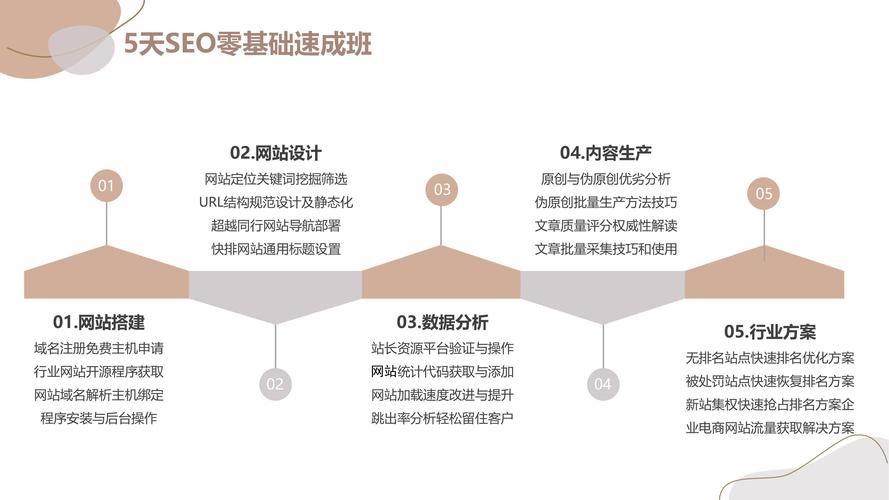详细分析聊城SEO优化,助力企业在线崛起之路 神马SEO 详细分析聊城SEO优化,助力企业在线崛起之路 详细分析聊城SEO优化,助力企业在线崛起之路 神马SEO