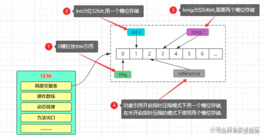 详细剖析JSP内存溢出,成因、影响及应对步骤 详细剖析JSP内存溢出,成因、影响及应对步骤 SEO关键词