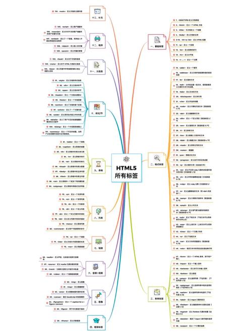 详细剖析JSP标签分类,从基础到高级应用 神马SEO 详细剖析JSP标签分类,从基础到高级应用 详细剖析JSP标签分类,从基础到高级应用 神马SEO