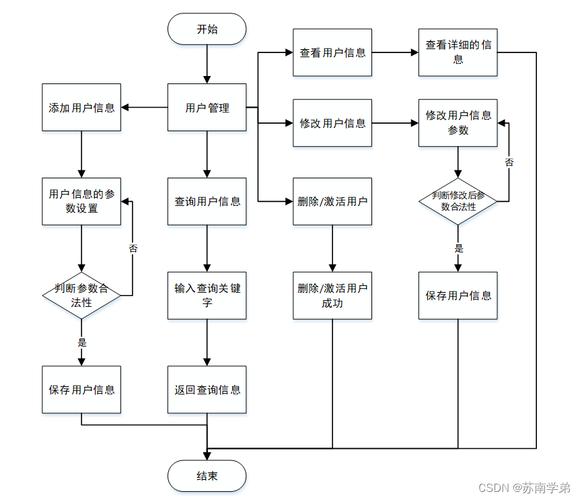 详细浅出,JSP技术的应用与运行分析 网站建设公司 详细浅出,JSP技术的应用与运行分析 详细浅出,JSP技术的应用与运行分析 网站建设公司