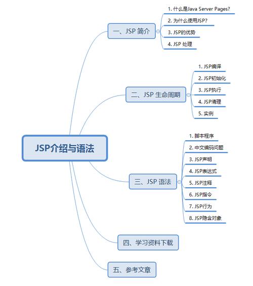 详细浅出JSP加法教程,从入门到精通 百度SEO 详细浅出JSP加法教程,从入门到精通 详细浅出JSP加法教程,从入门到精通 百度SEO
