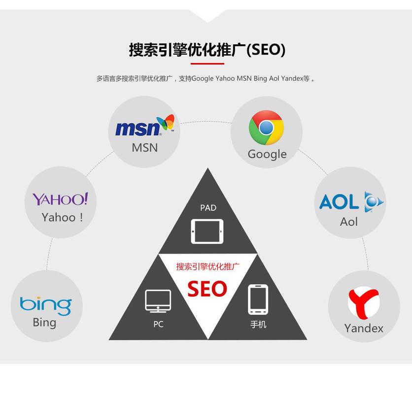 语音SEO优化,介绍语音搜索时代的营销新引擎 百度SEO 语音SEO优化,介绍语音搜索时代的营销新引擎 语音SEO优化,介绍语音搜索时代的营销新引擎 百度SEO