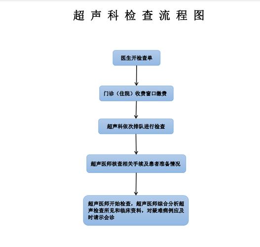 超声O操作流程,精准医疗的关键一步 网站建设公司 超声O操作流程,精准医疗的关键一步 超声O操作流程,精准医疗的关键一步 网站建设公司