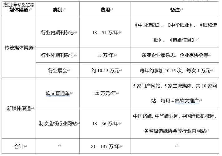 郑州SEO费用分析,合理投资,助力企业网络营销腾飞 神马SEO 郑州SEO费用分析,合理投资,助力企业网络营销腾飞 郑州SEO费用分析,合理投资,助力企业网络营销腾飞 神马SEO