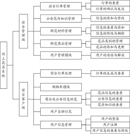 鲜花销售在JSP市场的蓬勃发展,创新与机遇并存 神马SEO 鲜花销售在JSP市场的蓬勃发展,创新与机遇并存 鲜花销售在JSP市场的蓬勃发展,创新与机遇并存 神马SEO