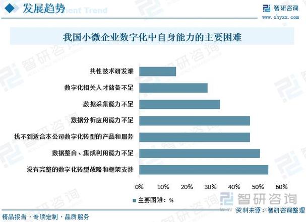 2023年度行业排名关键词分析,洞察趋势,把握未来商机 SEO关键词 2023年度行业排名关键词分析,洞察趋势,把握未来商机 2023年度行业排名关键词分析,洞察趋势,把握未来商机 SEO关键词