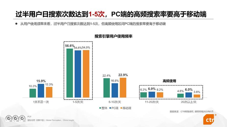 360引挚搜索,介绍搜索引擎的未来发展趋势 神马SEO 360引挚搜索,介绍搜索引擎的未来发展趋势 360引挚搜索,介绍搜索引擎的未来发展趋势 神马SEO