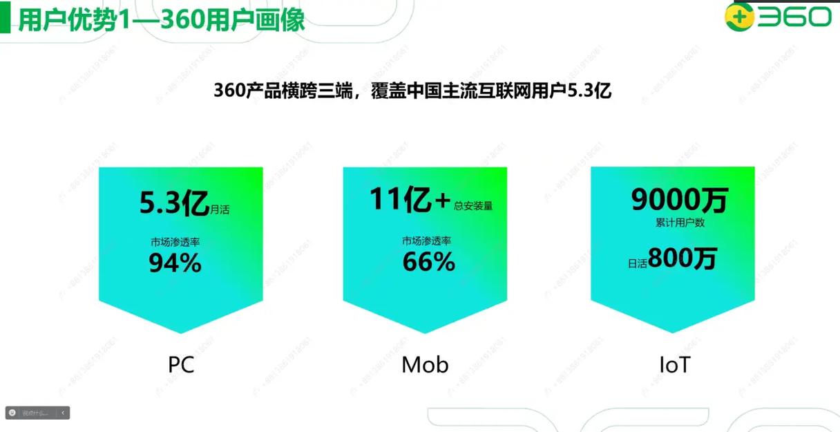 360搜索,中国互联网搜索市场的崛起力量 神马SEO 360搜索,中国互联网搜索市场的崛起力量 360搜索,中国互联网搜索市场的崛起力量 神马SEO