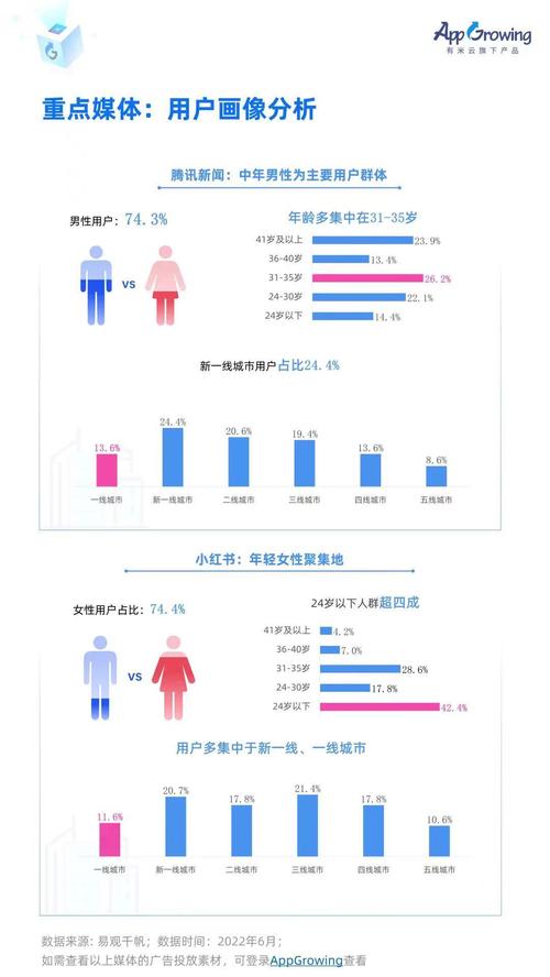 360搜索人群画像分析,介绍互联网时代下的用户需求 百度SEO 360搜索人群画像分析,介绍互联网时代下的用户需求 360搜索人群画像分析,介绍互联网时代下的用户需求 百度SEO