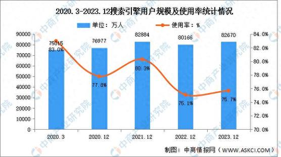 360搜索助力新时代网络信息检索_分析我国领先搜索引擎的技术优势与发展前景 SEO关键词 360搜索助力新时代网络信息检索_分析我国领先搜索引擎的技术优势与发展前景 360搜索助力新时代网络信息检索_分析我国领先搜索引擎的技术优势与发展前景 SEO关键词
