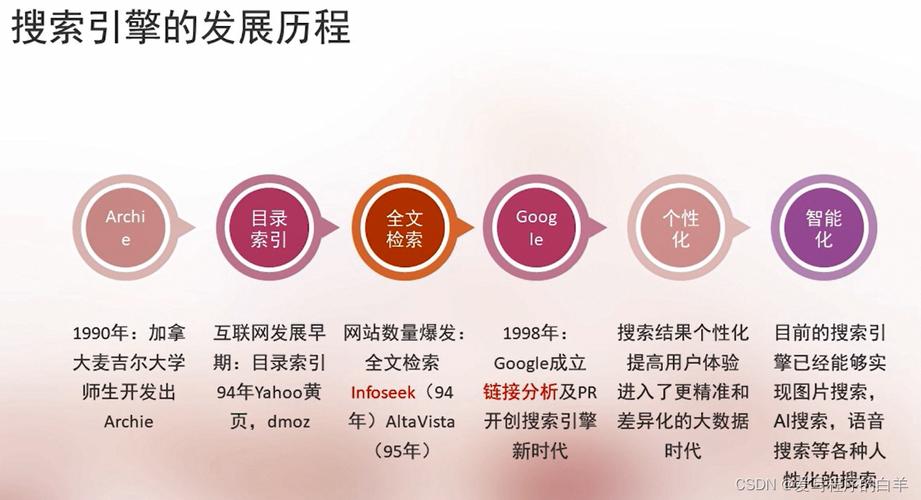 360搜索大全,介绍搜索引擎的演变与未来 SEO关键词 360搜索大全,介绍搜索引擎的演变与未来 360搜索大全,介绍搜索引擎的演变与未来 SEO关键词