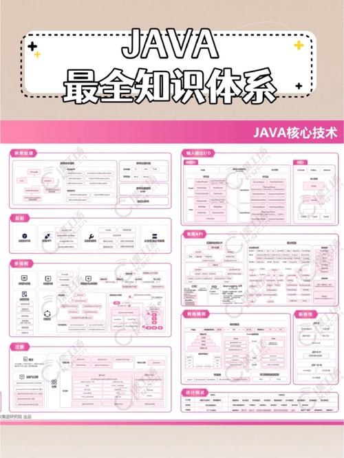 Java基础代码探秘,核心技术与实际应用 SEO关键词 Java基础代码探秘,核心技术与实际应用 Java基础代码探秘,核心技术与实际应用 SEO关键词