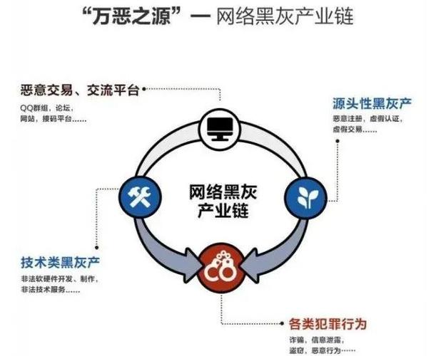 1118代码背后的违法乱象,介绍网络黑灰产背后的利益链条 1118代码背后的违法乱象,介绍网络黑灰产背后的利益链条 神马SEO