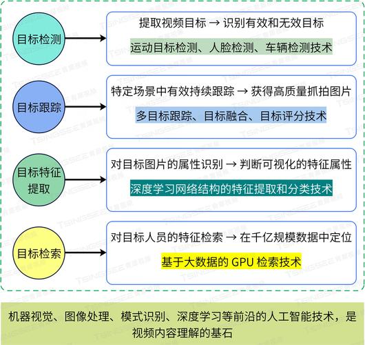 AI赋能编程,程序代码的智能分析与未来展望 网站建设公司 AI赋能编程,程序代码的智能分析与未来展望 AI赋能编程,程序代码的智能分析与未来展望 网站建设公司