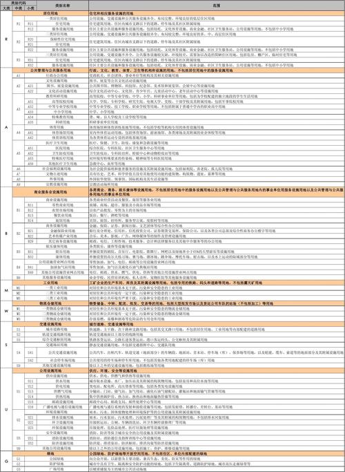 B1B2用地代码分析,解读城市发展新动向 百度SEO B1B2用地代码分析,解读城市发展新动向 B1B2用地代码分析,解读城市发展新动向 百度SEO