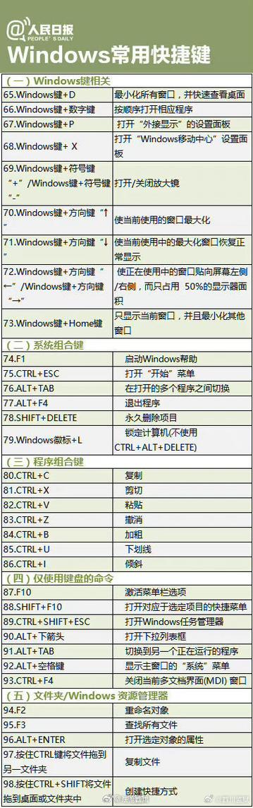 C程序代码快捷键,提高编程效率的利器 搜狗SEO C程序代码快捷键,提高编程效率的利器 C程序代码快捷键,提高编程效率的利器 搜狗SEO