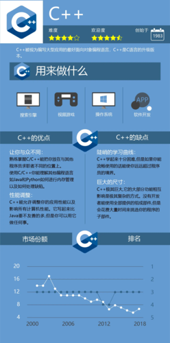 C语言,编程世界的基石与未来 网站建设公司 C语言,编程世界的基石与未来 C语言,编程世界的基石与未来 网站建设公司