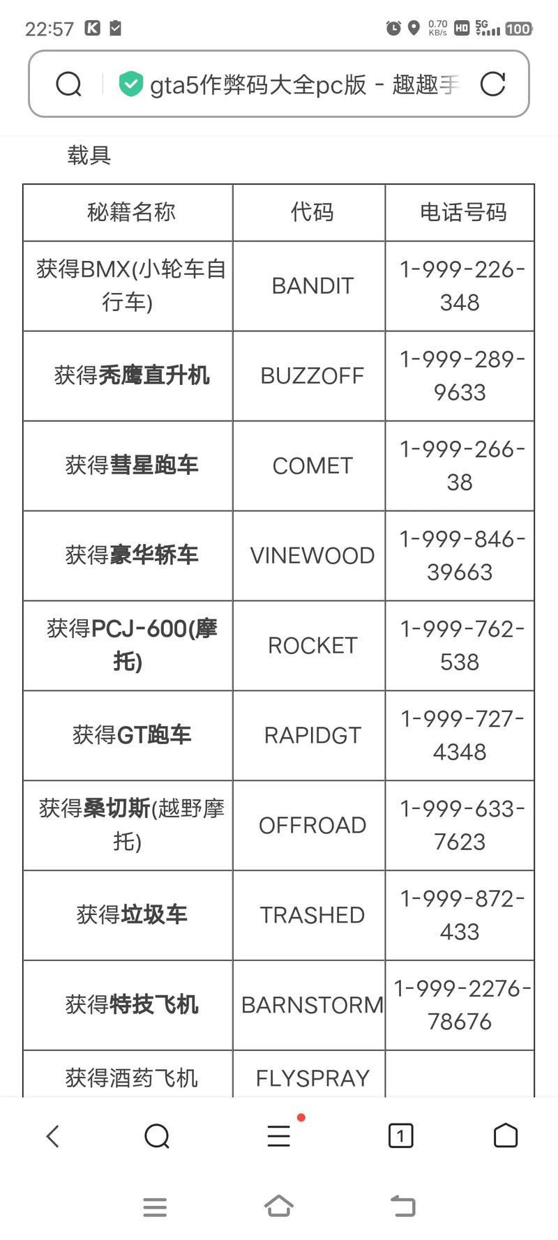 GTA5手柄代码,介绍虚拟世界与现实操控的桥梁 SEO关键词 GTA5手柄代码,介绍虚拟世界与现实操控的桥梁 GTA5手柄代码,介绍虚拟世界与现实操控的桥梁 SEO关键词
