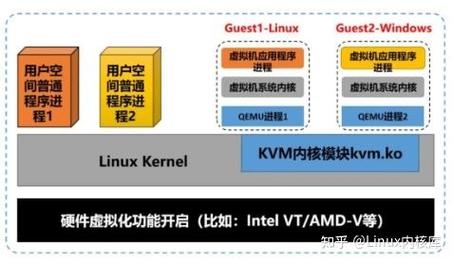 KVM源代码分析,介绍虚拟化技术的核心奥秘 搜狗SEO KVM源代码分析,介绍虚拟化技术的核心奥秘 KVM源代码分析,介绍虚拟化技术的核心奥秘 搜狗SEO