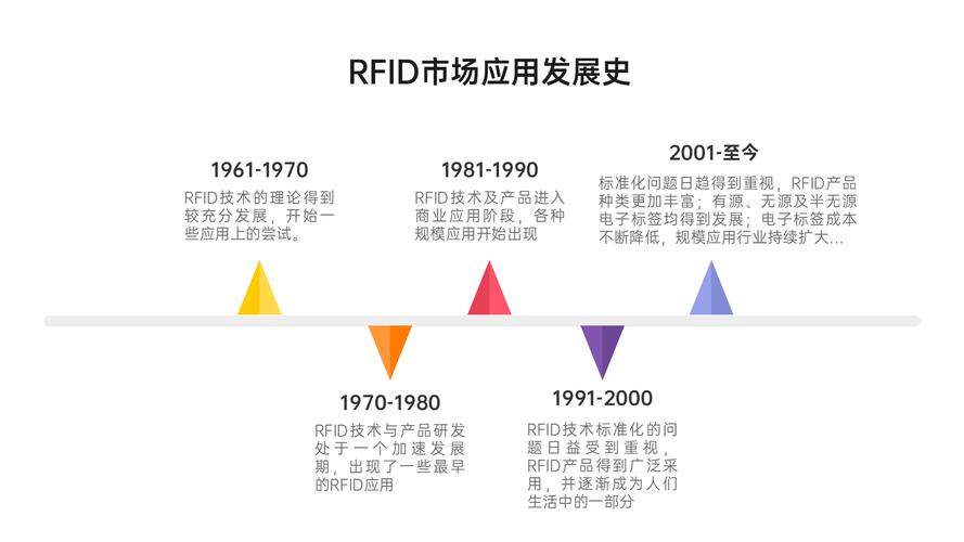 RFID技术在我国的应用与发展,程序代码视角下的详细剖析 搜狗SEO RFID技术在我国的应用与发展,程序代码视角下的详细剖析 RFID技术在我国的应用与发展,程序代码视角下的详细剖析 搜狗SEO