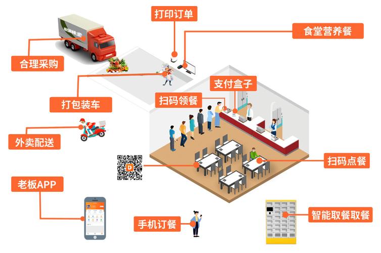 VB点单程序,智慧餐饮时代的创新助力 神马SEO VB点单程序,智慧餐饮时代的创新助力 VB点单程序,智慧餐饮时代的创新助力 神马SEO
