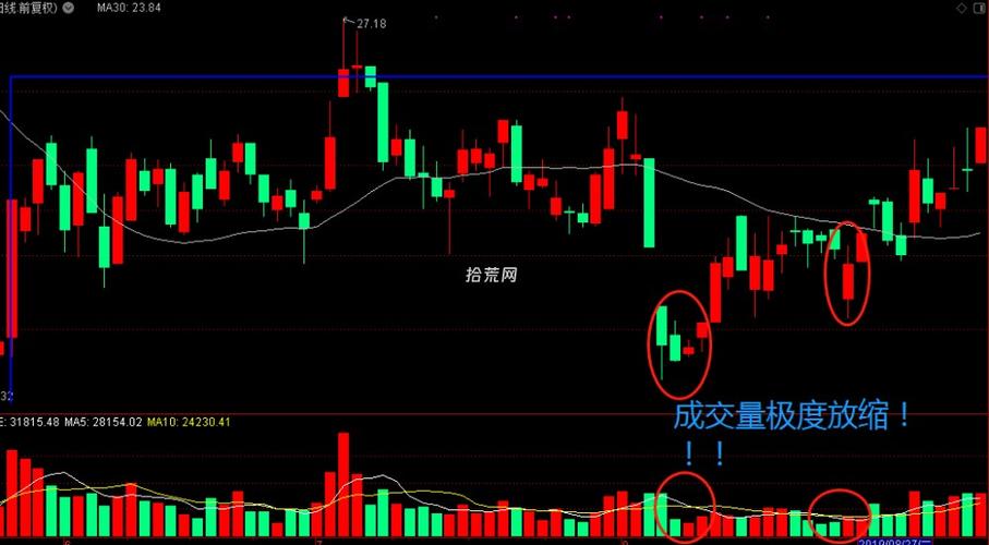 一条直线的K线,提示市场趋势的秘密 SEO关键词 一条直线的K线,提示市场趋势的秘密 一条直线的K线,提示市场趋势的秘密 SEO关键词