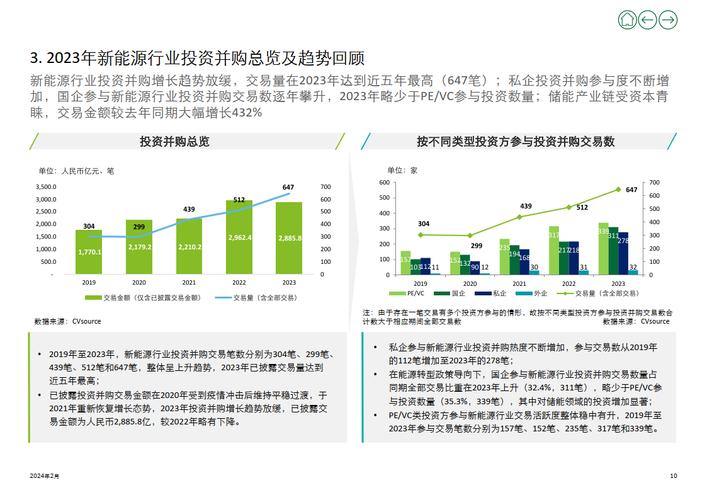三季报行业代码分析,介绍市场新动向,探寻投资新机遇 网站建设公司 三季报行业代码分析,介绍市场新动向,探寻投资新机遇 三季报行业代码分析,介绍市场新动向,探寻投资新机遇 网站建设公司