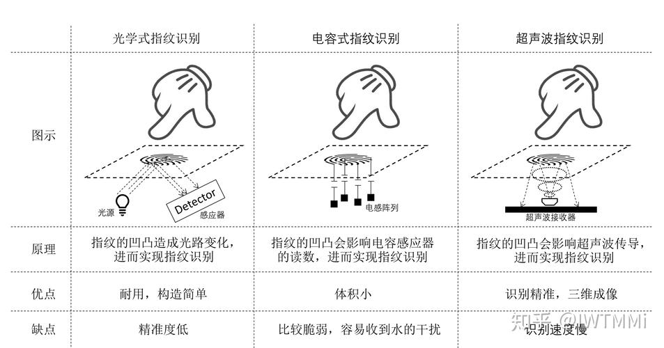 三星校正指纹代码,技术创新背后的安全保障之路 百度SEO 三星校正指纹代码,技术创新背后的安全保障之路 三星校正指纹代码,技术创新背后的安全保障之路 百度SEO