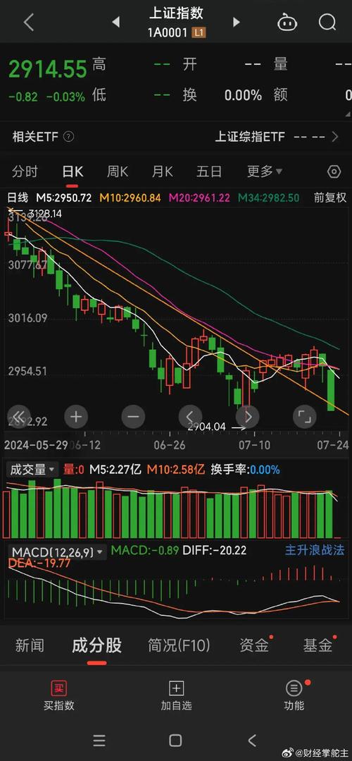 上证期指3月合约,市场预期与风险管理新篇章 百度SEO 上证期指3月合约,市场预期与风险管理新篇章 上证期指3月合约,市场预期与风险管理新篇章 百度SEO