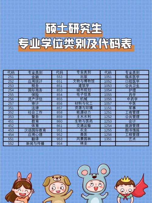 专业代码的奥秘,介绍专硕专业代码的位数及其重要性 神马SEO 专业代码的奥秘,介绍专硕专业代码的位数及其重要性 专业代码的奥秘,介绍专硕专业代码的位数及其重要性 神马SEO