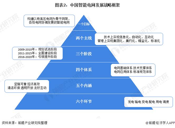 专业组代码014,解码我国智能电网关键技术发展 必应SEO 专业组代码014,解码我国智能电网关键技术发展 专业组代码014,解码我国智能电网关键技术发展 必应SEO