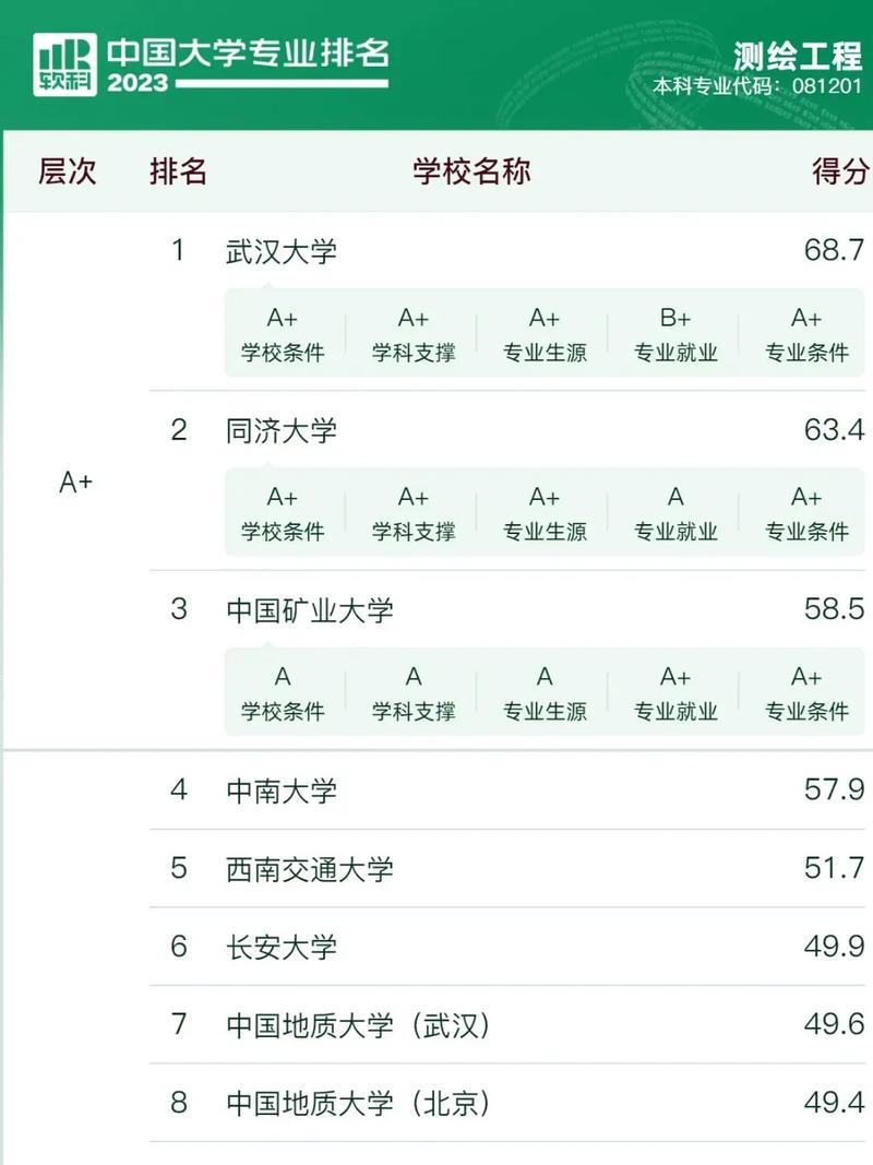 专硕测绘工程,新时代背景下测绘行业的领军力量 百度SEO 专硕测绘工程,新时代背景下测绘行业的领军力量 专硕测绘工程,新时代背景下测绘行业的领军力量 百度SEO