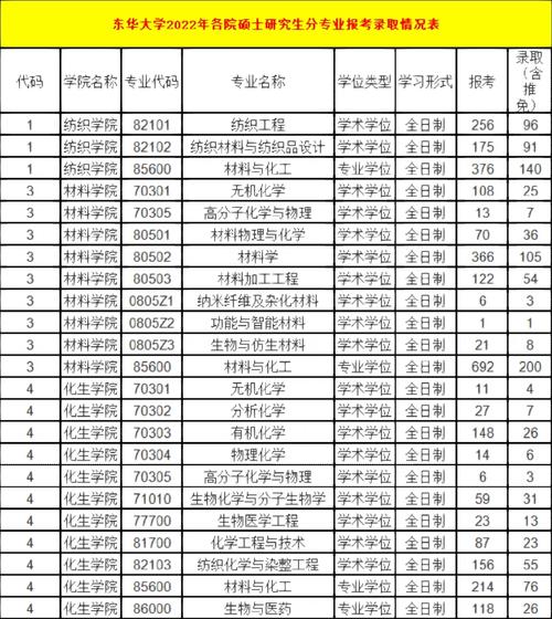 东华大学报考代码分析,探寻东华之美,成就未来辉煌 神马SEO 东华大学报考代码分析,探寻东华之美,成就未来辉煌 东华大学报考代码分析,探寻东华之美,成就未来辉煌 神马SEO