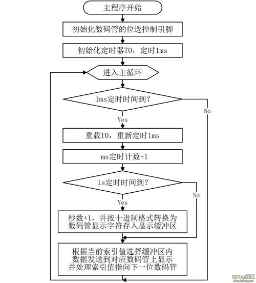 中断控制程序,信息技术发展的守护者 搜狗SEO 中断控制程序,信息技术发展的守护者 中断控制程序,信息技术发展的守护者 搜狗SEO