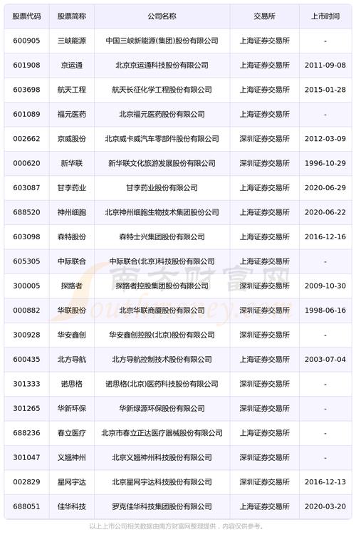 中盈基金上市代码背后的金融传奇,探索财富增值之路 中盈基金上市代码背后的金融传奇,探索财富增值之路 神马SEO