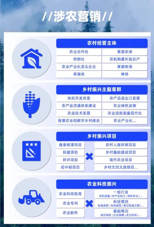 乡村振兴战略下乡村网站设计的创新与布局 必应SEO 乡村振兴战略下乡村网站设计的创新与布局 乡村振兴战略下乡村网站设计的创新与布局 必应SEO