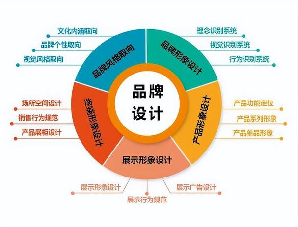 产品设计理念,引领未来,塑造美好体验 神马SEO 产品设计理念,引领未来,塑造美好体验 产品设计理念,引领未来,塑造美好体验 神马SEO