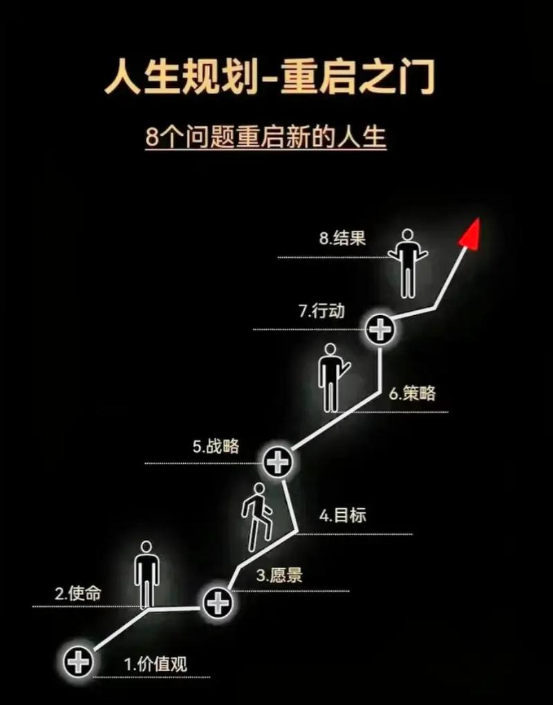 人生规划,构建理想人生的蓝图 搜狗SEO 人生规划,构建理想人生的蓝图 人生规划,构建理想人生的蓝图 搜狗SEO