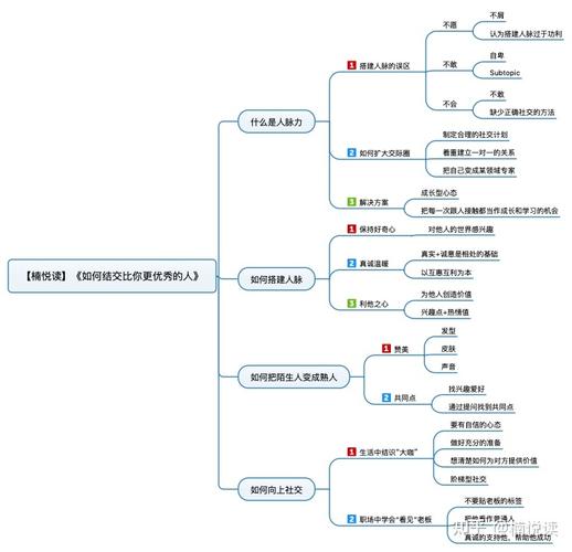 介绍知乎,打造知识分享与社交的“乌托邦” SEO关键词 介绍知乎,打造知识分享与社交的“乌托邦” 介绍知乎,打造知识分享与社交的“乌托邦” SEO关键词
