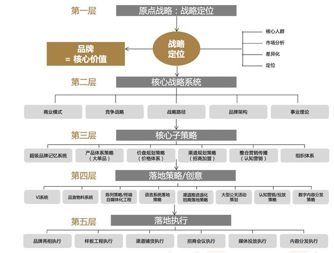 企业设计,构建品牌影响力的关键要素 必应SEO 企业设计,构建品牌影响力的关键要素 企业设计,构建品牌影响力的关键要素 必应SEO