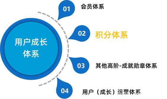 会员积分网站,构建客户忠诚度的数字化桥梁 搜狗SEO 会员积分网站,构建客户忠诚度的数字化桥梁 会员积分网站,构建客户忠诚度的数字化桥梁 搜狗SEO