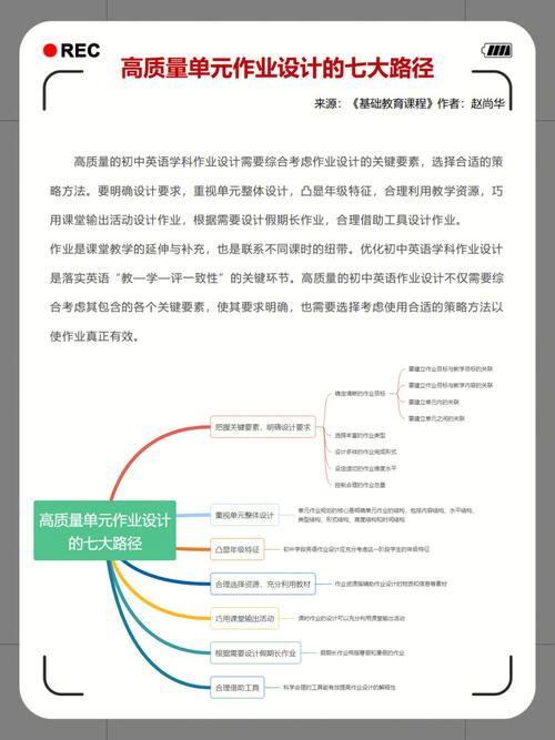 作业网站设计与制作,打造高效学习平台的关键要素分析 搜狗SEO 作业网站设计与制作,打造高效学习平台的关键要素分析 作业网站设计与制作,打造高效学习平台的关键要素分析 搜狗SEO