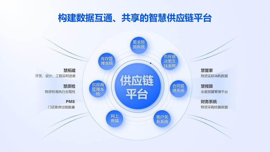 供应网站设计制作,打造高效供应链的数字化桥梁 必应SEO 供应网站设计制作,打造高效供应链的数字化桥梁 供应网站设计制作,打造高效供应链的数字化桥梁 必应SEO