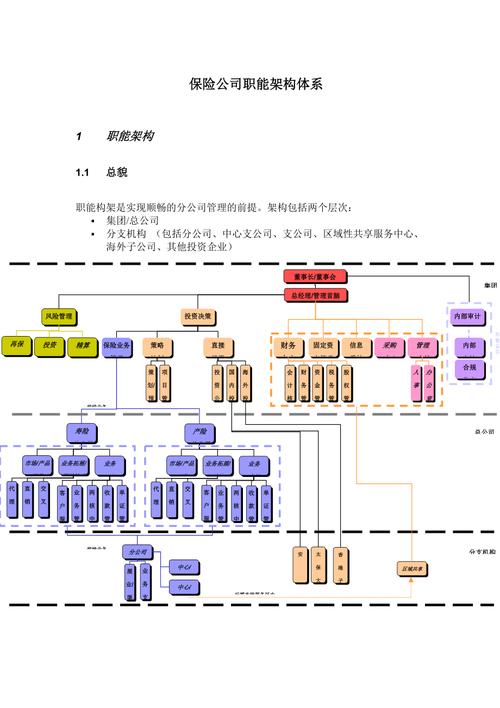 保险网站设计架构,构建高效、安全的在线服务平台 搜狗SEO 保险网站设计架构,构建高效、安全的在线服务平台 保险网站设计架构,构建高效、安全的在线服务平台 搜狗SEO